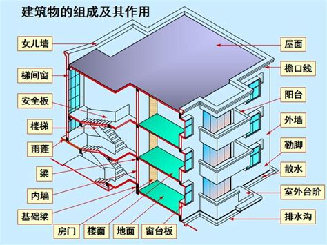 起樓工序|新建樓宇